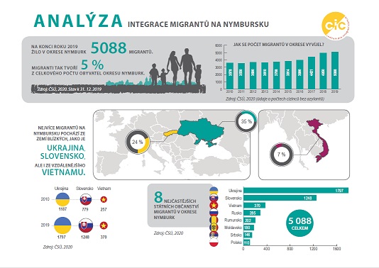 infosheet nymburk